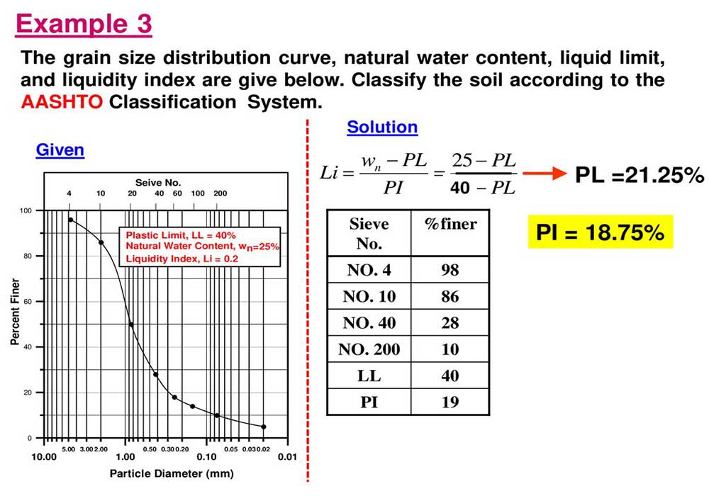 Soil Classification for Engineering purposes - geodata & Drilling
