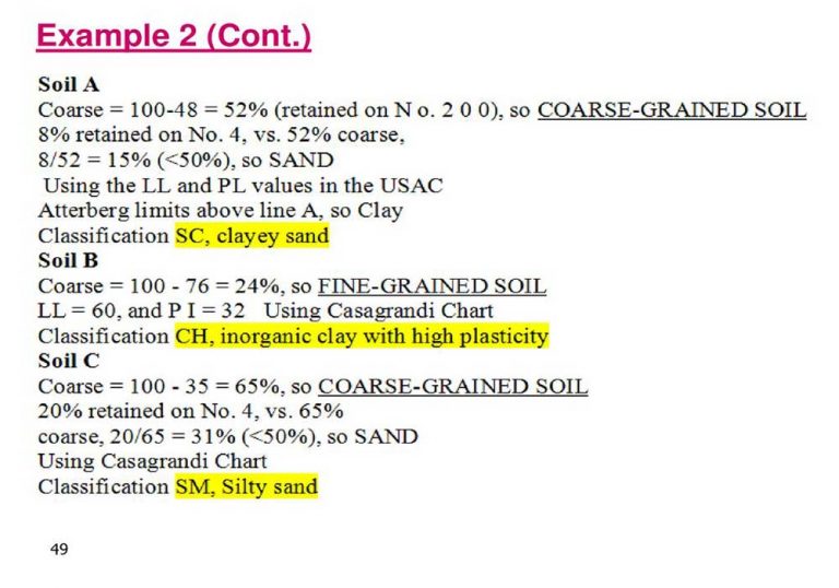 Soil Classification for Engineering purposes – geodata & Drilling