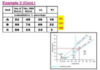 Soil Classification for Engineering purposes » geodata & Drilling