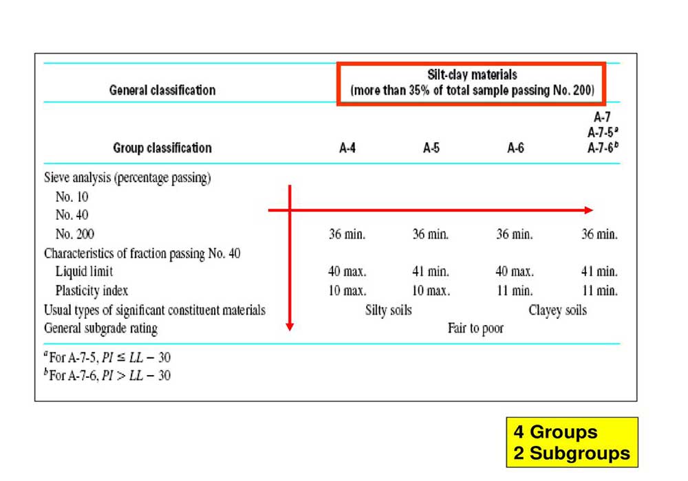 Soil Classification for Engineering purposes – geodata & Drilling