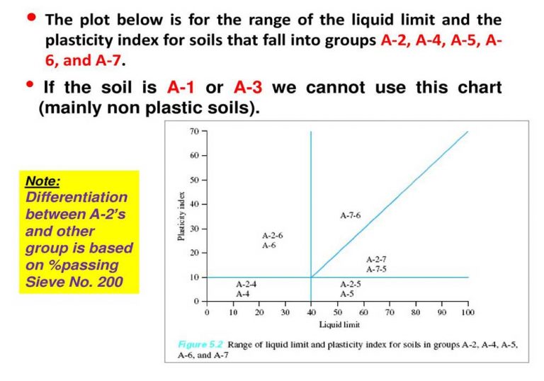 Soil Classification for Engineering purposes – geodata & Drilling