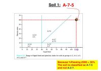 Soil Classification for Engineering purposes » geodata & Drilling