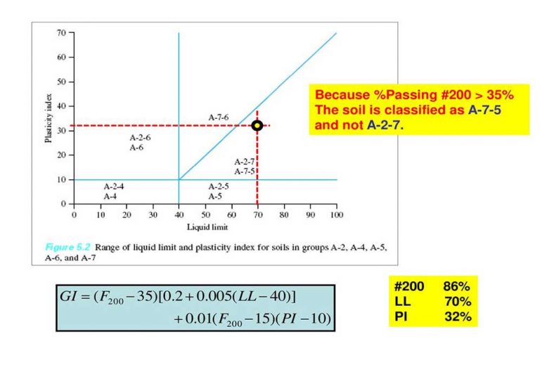 Soil Classification for Engineering purposes – geodata & Drilling